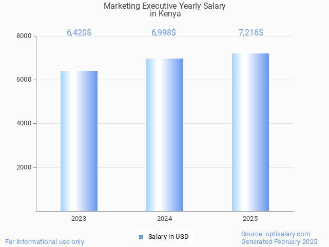 marketing executive salary in kenya 2025 marketing executive salary in kenya 2025