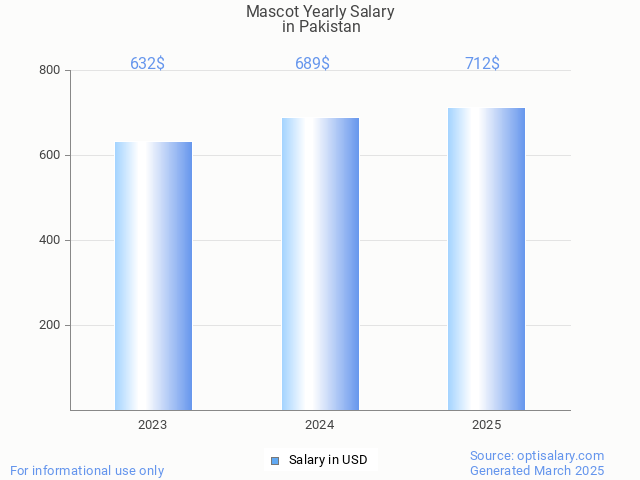 mascot salary in pakistan 2025 mascot salary in pakistan 2025