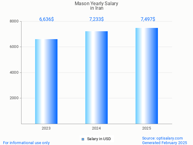mason salary in iran 2025 mason salary in iran 2025