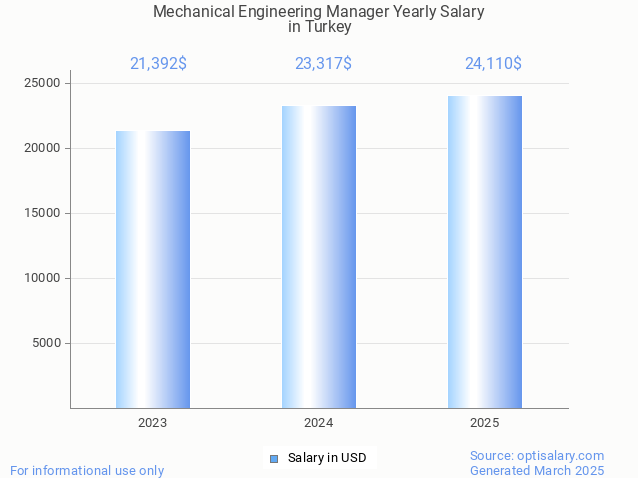 mechanical engineering manager salary in turkey 2025 mechanical engineering manager salary in turkey 2025