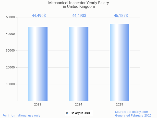 mechanical inspector salary in united kingdom 2025 mechanical inspector salary in united kingdom 2025