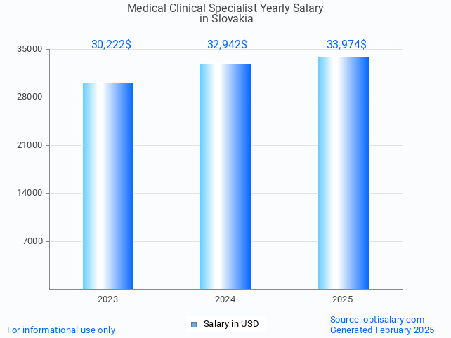 medical clinical specialist salary in slovakia 2025 medical clinical specialist salary in slovakia 2025