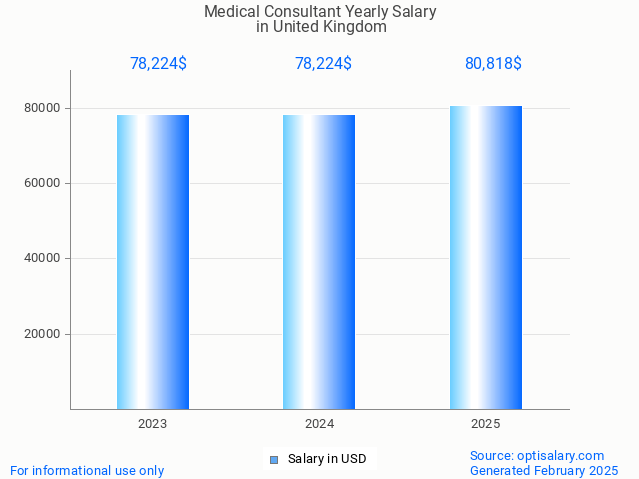 medical consultant salary in united kingdom 2025 medical consultant salary in united kingdom 2025