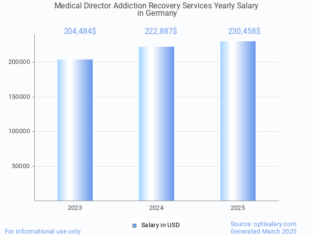 medical director addiction recovery services salary in germany 2025 medical director addiction recovery services salary in germany 2025