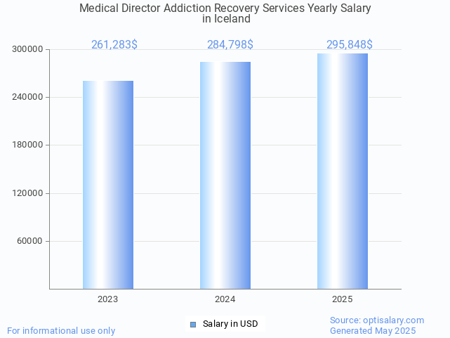 medical director addiction recovery services salary in iceland 2025