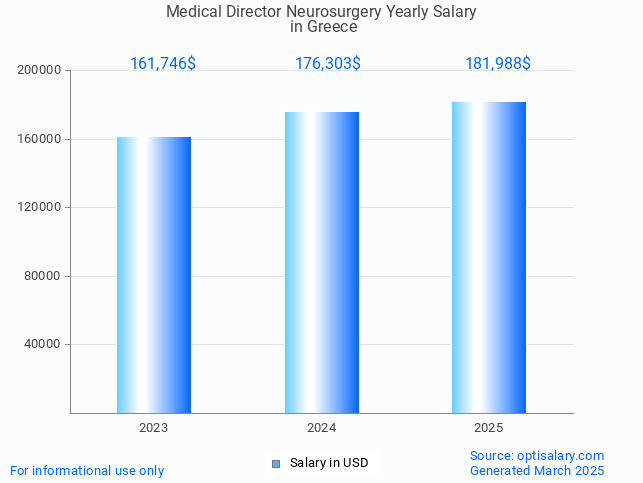 medical director neurosurgery salary in greece 2025 medical director neurosurgery salary in greece 2025