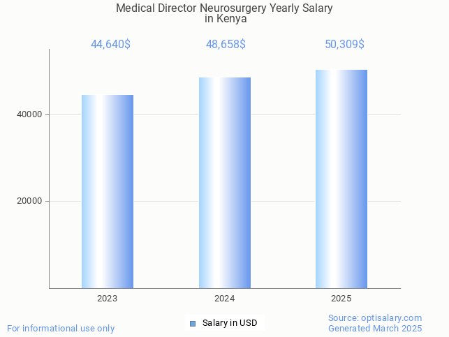 medical director neurosurgery salary in kenya 2025 medical director neurosurgery salary in kenya 2025