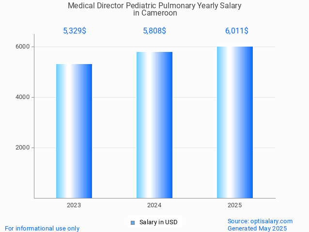 medical director pediatric pulmonary salary in cameroon 2025 medical director pediatric pulmonary salary in cameroon 2025