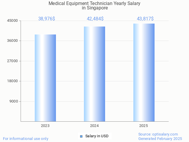 medical equipment technician salary in singapore 2025 medical equipment technician salary in singapore 2025