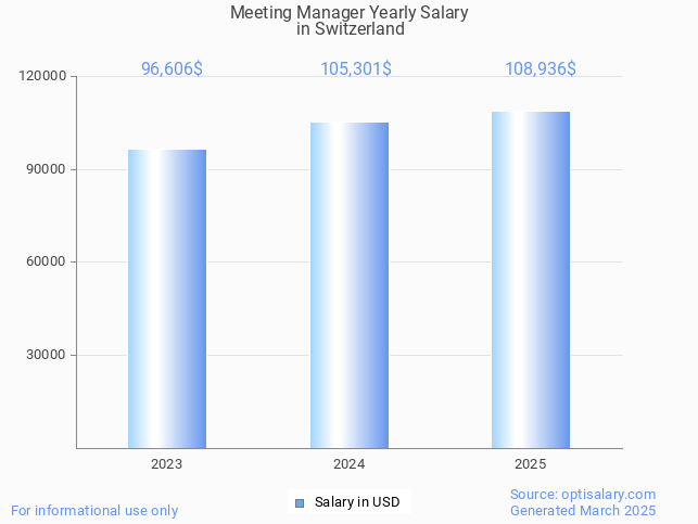 meeting manager salary in switzerland 2025 meeting manager salary in switzerland 2025