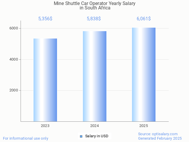 mine shuttle car operator salary in south africa 2025 mine shuttle car operator salary in south africa 2025
