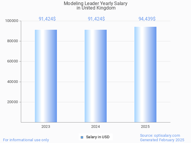 modeling leader salary in united kingdom 2025 modeling leader salary in united kingdom 2025