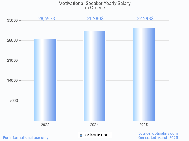 motivational speaker salary in greece 2025 motivational speaker salary in greece 2025