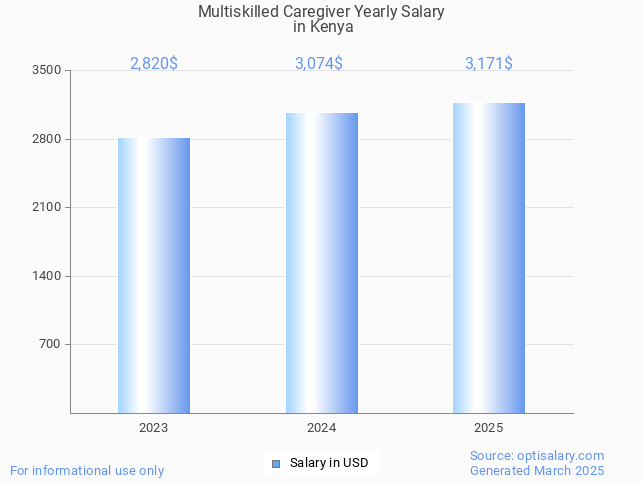 multiskilled caregiver salary in kenya 2025 multiskilled caregiver salary in kenya 2025