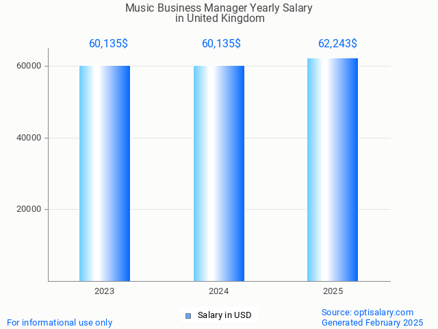 music business manager salary in united kingdom 2025 music business manager salary in united kingdom 2025
