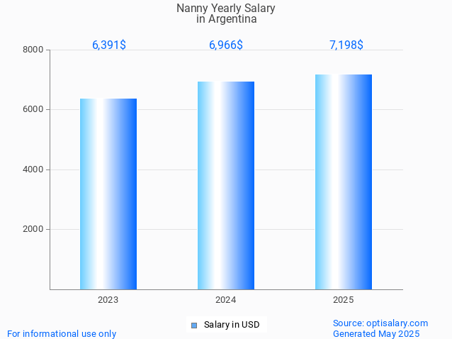 nanny salary in argentina 2025 nanny salary in argentina 2025