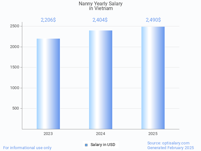 nanny salary in vietnam 2025 nanny salary in vietnam 2025