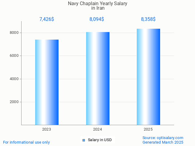 navy chaplain salary in iran 2025 navy chaplain salary in iran 2025