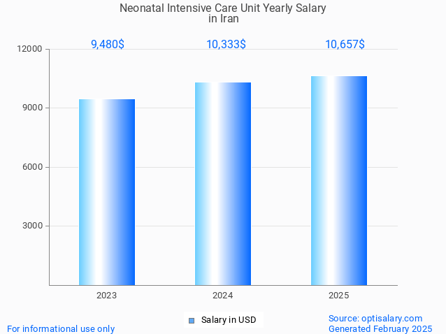 neonatal intensive care unit salary in iran 2025 neonatal intensive care unit salary in iran 2025