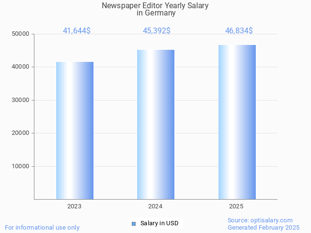 newspaper editor salary in germany 2025 newspaper editor salary in germany 2025