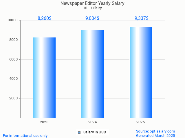 newspaper editor salary in turkey 2025 newspaper editor salary in turkey 2025