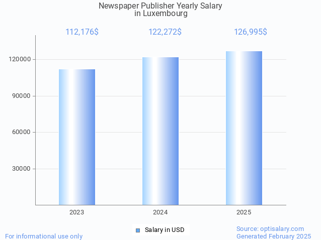 newspaper publisher salary in luxembourg 2025 newspaper publisher salary in luxembourg 2025