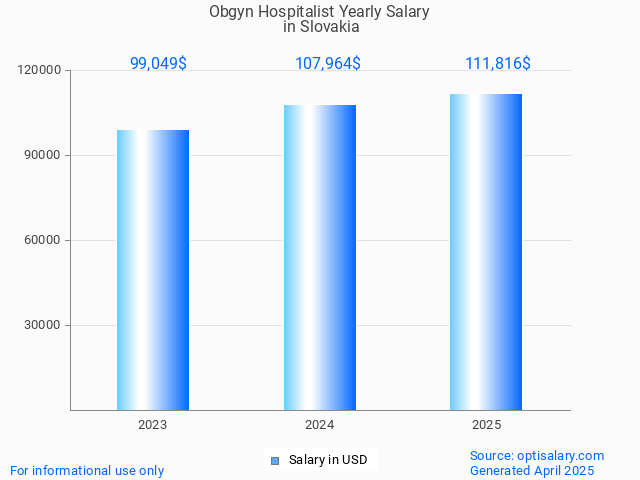 obgyn hospitalist salary in slovakia 2025 obgyn hospitalist salary in slovakia 2025
