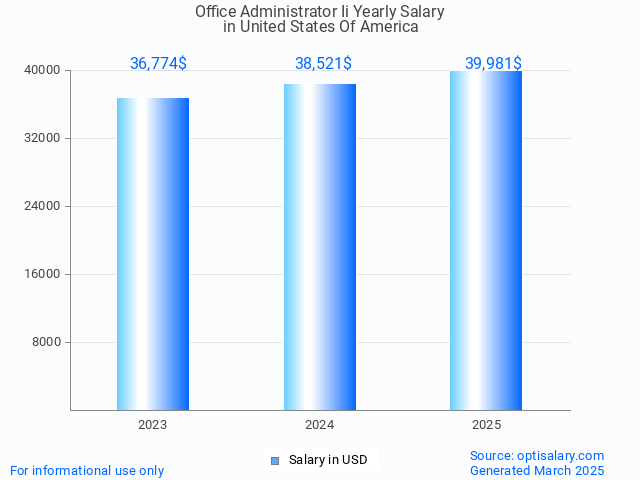 office administrator ii salary in united states of america 2025 office administrator ii salary in united states of america 2025