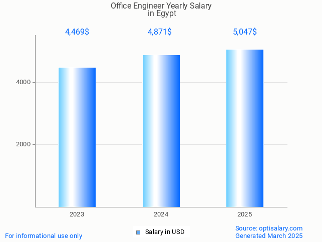 office engineer salary in egypt 2025 office engineer salary in egypt 2025