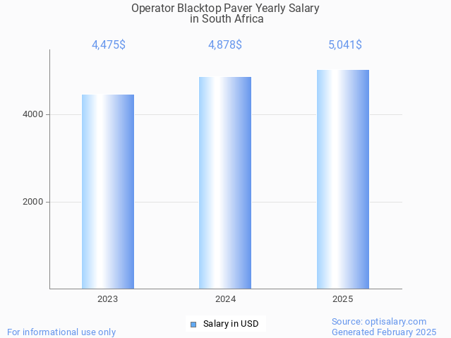 operator blacktop paver salary in south africa 2025 operator blacktop paver salary in south africa 2025