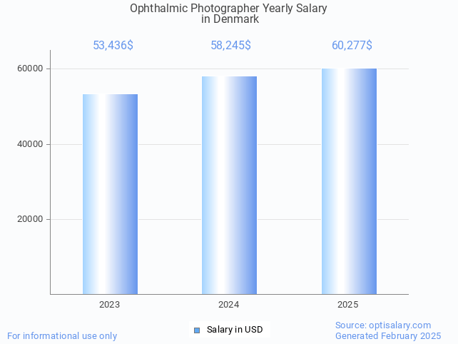 ophthalmic photographer salary in denmark 2025 ophthalmic photographer salary in denmark 2025