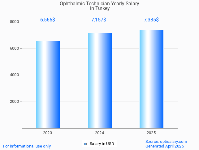 ophthalmic technician salary in turkey 2025 ophthalmic technician salary in turkey 2025