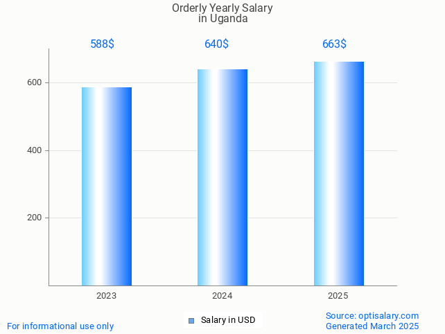 orderly salary in uganda 2025 orderly salary in uganda 2025