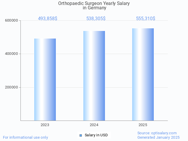 orthopaedic surgeon salary in germany 2025 orthopaedic surgeon salary in germany 2025