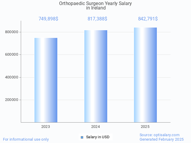 orthopaedic surgeon salary in ireland 2025 orthopaedic surgeon salary in ireland 2025