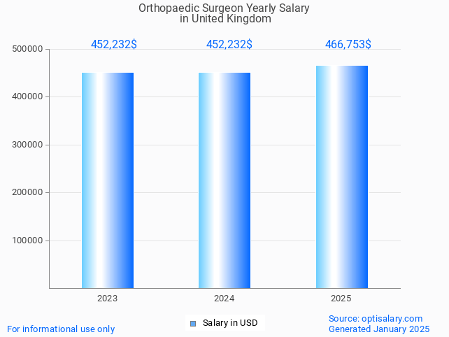 orthopaedic surgeon salary in united kingdom 2025 orthopaedic surgeon salary in united kingdom 2025