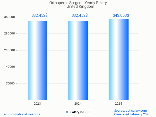 orthopedic surgeon salary in united kingdom 2025 orthopedic surgeon salary in united kingdom 2025