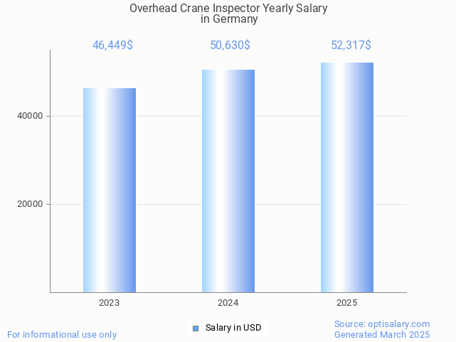 overhead crane inspector salary in germany 2025 overhead crane inspector salary in germany 2025