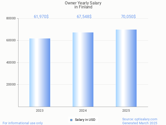 owner salary in finland 2025 owner salary in finland 2025