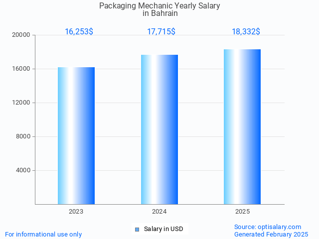 packaging mechanic salary in bahrain 2025 packaging mechanic salary in bahrain 2025