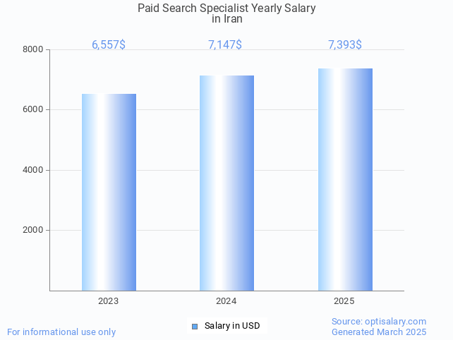 paid search specialist salary in iran 2025 paid search specialist salary in iran 2025
