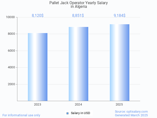 pallet jack operator salary in algeria 2025 pallet jack operator salary in algeria 2025
