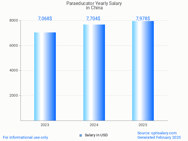 paraeducator salary in china 2025 paraeducator salary in china 2025