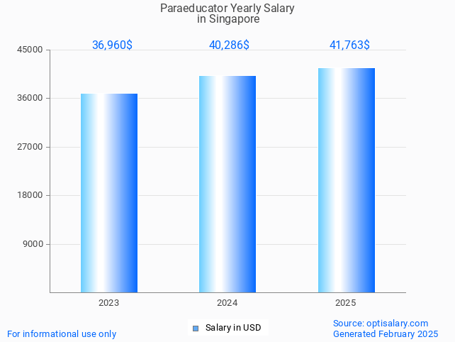paraeducator salary in singapore 2025 paraeducator salary in singapore 2025
