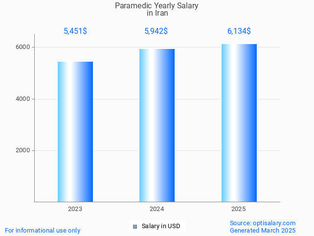 paramedic salary in iran 2025 paramedic salary in iran 2025