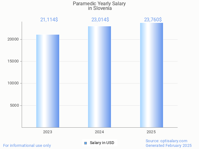 paramedic salary in slovenia 2025 paramedic salary in slovenia 2025