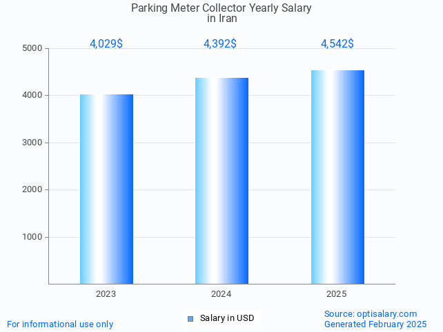 parking meter collector salary in iran 2025 parking meter collector salary in iran 2025