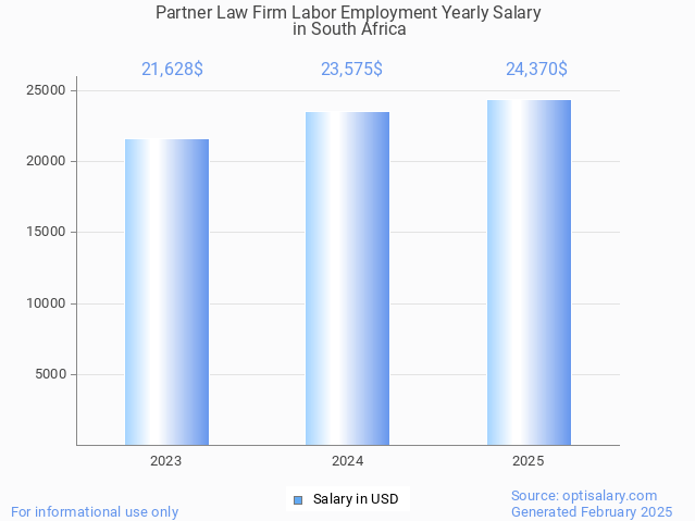 partner law firm labor employment salary in south africa 2025 partner law firm labor employment salary in south africa 2025