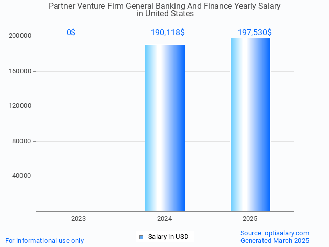 partner venture firm general banking and finance salary in united states 2025 partner venture firm general banking and finance salary in united states 2025