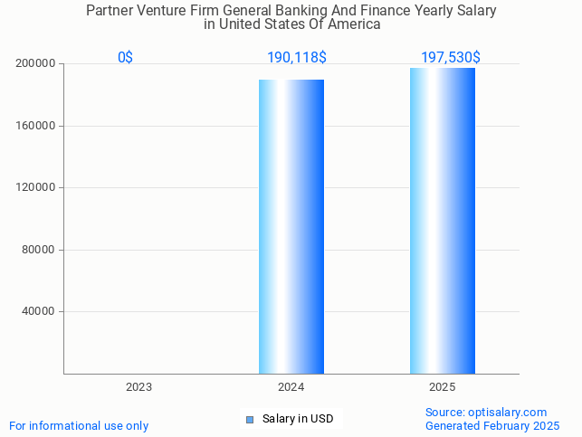 partner venture firm general banking and finance salary in united states of america 2025 partner venture firm general banking and finance salary in united states of america 2025